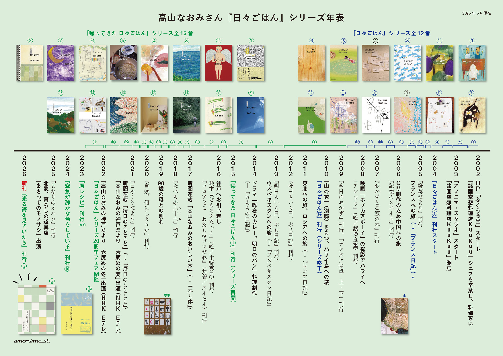 『日々ごはん』シリーズ刊行年表